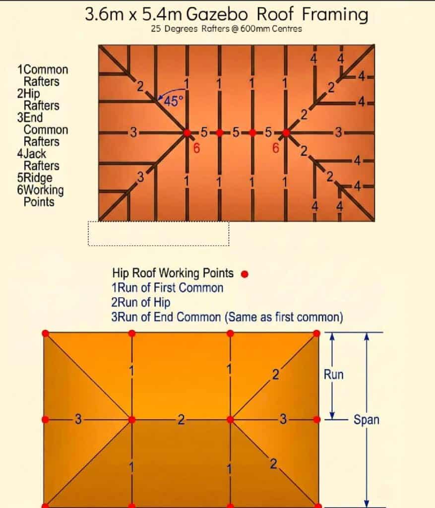 How To Build A Gazebo: Complete Step-By-Step Diy Guide (Australia) 12 Clear hip roof framing plan for 3. 6m x 5. 4m gazebo with 600mm rafter spacing australia