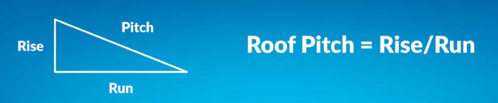 Roof Pitch Calculator 2 Roof pitch equals rise divided by run